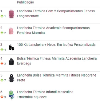 Ranking-de-lancheiras-mais-vendidas-na-volta-às-aulas