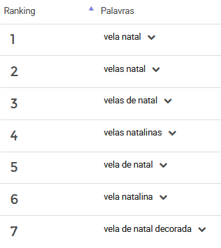 Ranking-de-palavras-mais-pesquisas-de-velas-natalinas-no-Mercado-Livre