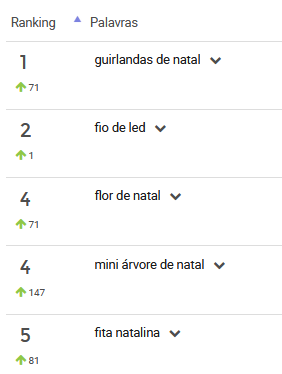 Ranking-de-palavras-mais-pesquisas-na-categoria-Árvores-e-enfeites-de-Natal-no-Mercado-Livre