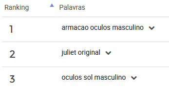 ranking de palavras mais pesquisas para Óculos no Mercado Livre