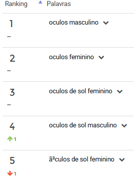Ranking-de-palavras-mais-pesquisas-para-óculos-no-Mercado-Livre