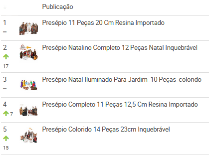 Ranking-de-palavras-mais-pesquisas-para-presépios-no-Mercado-Livre