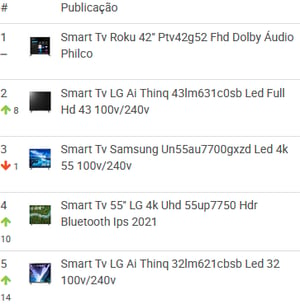 Ranking-de-produtos-mais-vendidos-na-categoria-Eletrônico_-áudio-e-vídeo-no-Mercado-Livre