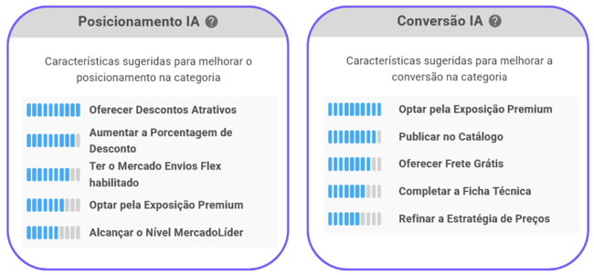 Rankings IA de uma subcategoria na Nubimetrics