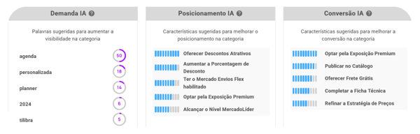 Ranking IA de uma subcategoria na Nubimetrics