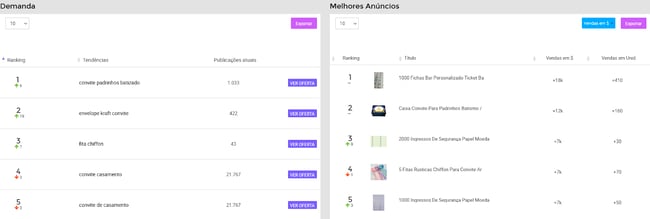 Rankings de mercado de uma subcategoria na Nubimetrics