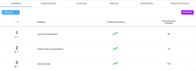 Vista de los rankings de mercado de una categoría en Nubimetrics
