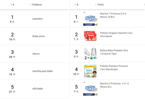 Rankings de oferta y de demanda de una categoría de Mercado Libre en Nubimetrics