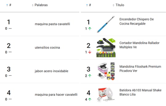Rankings de oferta y de demanda de una categoría de Mercado Libre en Nubimetrics