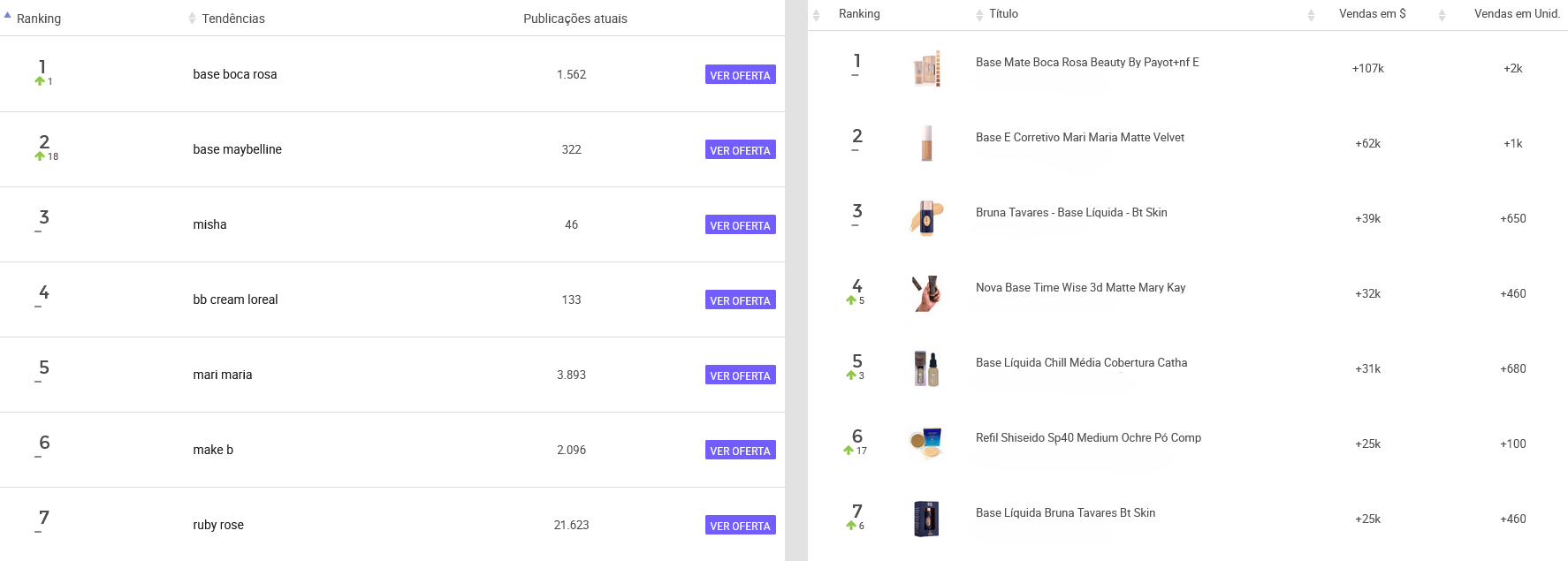 Rankings de productos más buscados y más vendidos de una categoría de Nubimetrics