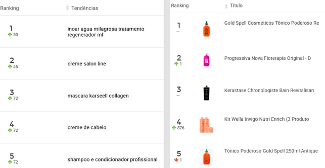 Rankings de produtos mais buscados e mais vendidos de uma subcategoria do Mercado Livre na Nubimetrics