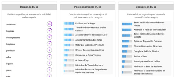 Rankings de recomendaciones IA de Nubimetrics