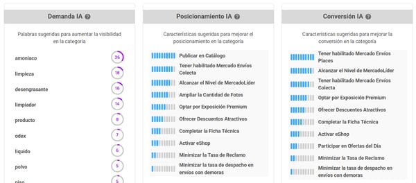 Rankings de recomendaciones IA de Nubimetrics