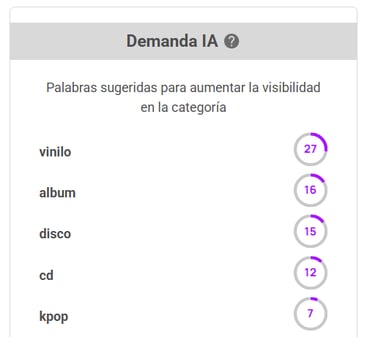 Recomendaciones IA de palabras clave del nicho Música en Mercado Libre Uruguay