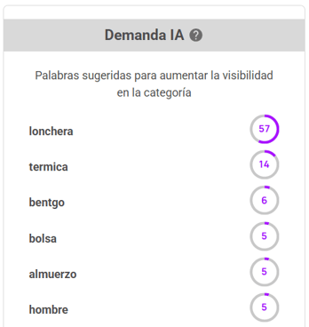 Recomendaciones IA de palabras clave para mejorar la alineación a la demanda