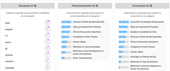 Recomendaciones IA en Nubimetrics para mejorar la alineación a la demanda, el posicionamiento y la conversión en una categoría
