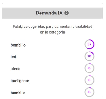 Recomendaciones IA para alinearte a la demanda en Colombia