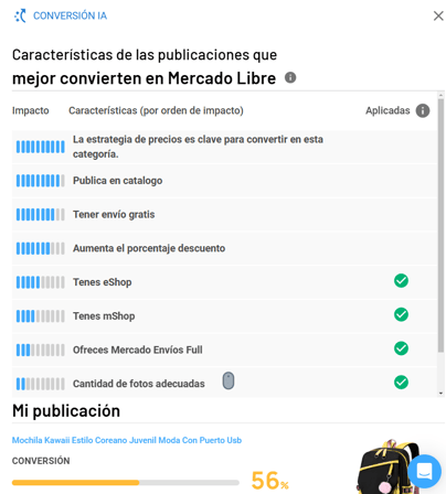Recomendaciones IA para optimizar la conversión de una publicación.