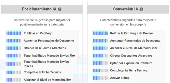 Recomendaciones IA para potenciar el posicionamiento y la conversión