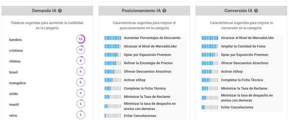 Recomendaciones de la IA para mejorar el desempeño en un nicho de mercado