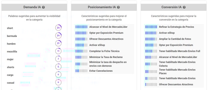 Recomendaciones de la Inteligencia Artificial para potenciar el rendimiento