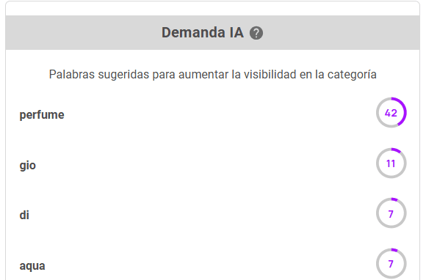 Recomendaciones para alinear el título de una publicación a la demanda