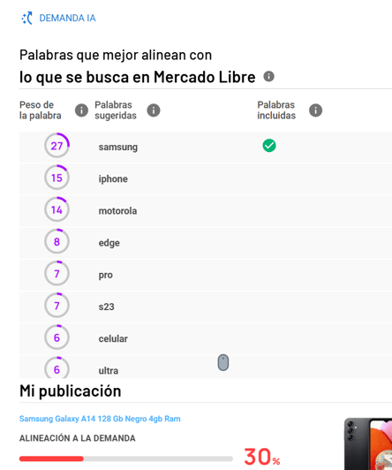 Recomendaciones para mejorar la alineación a la demanda de una publicación