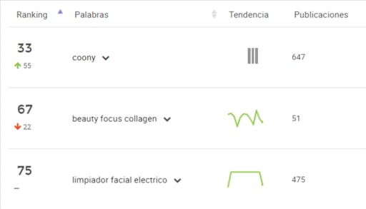 Reconocida marca coreana Coony Korean Beauty Lab