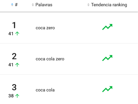 Refrigerante mais procurado no Mercado Livre-1