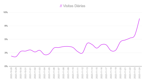 Relatório Black Friday 2023