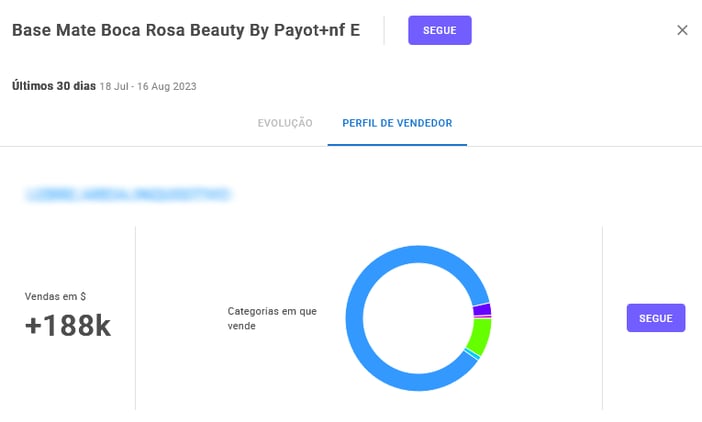 Resumo das informações mais importantes de um vendedor na Nubimetrics