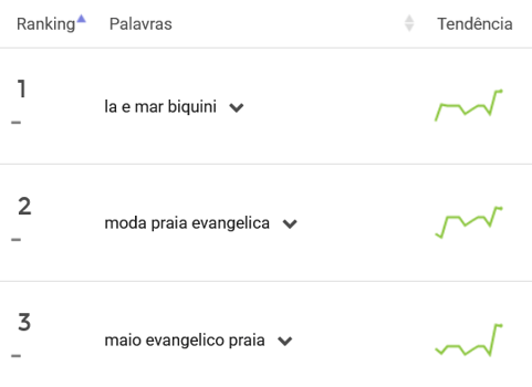 Roupas de banho mais pesquisadas no Mercado Livre