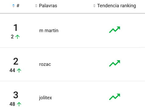 Roupas de cama mais pesquisadas no Mercado Livre