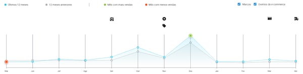 Sazonalidade de bonecas no Mercado Livre