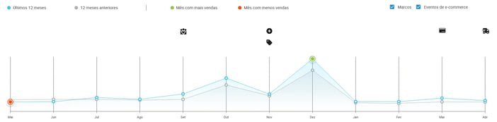 Sazonalidade de bonecas no Mercado Livre