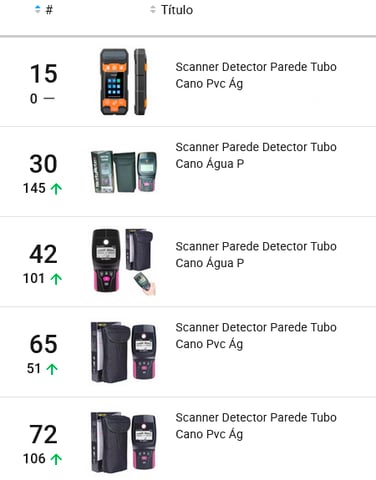 Scanners de parede mais vendidos no Mercado Livre