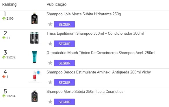 Shampoos e condicionadores mais vendidos no Mercado Livre