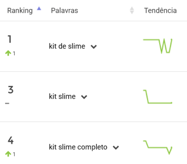 Slimes mais pesquisados no Mercado Livre