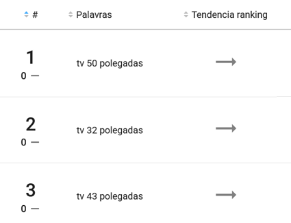 Smart TVs mais pesquisadas no Mercado Livre em junho de 2025