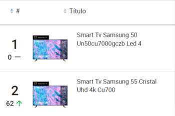 Smart TVs mais vendidas no México.