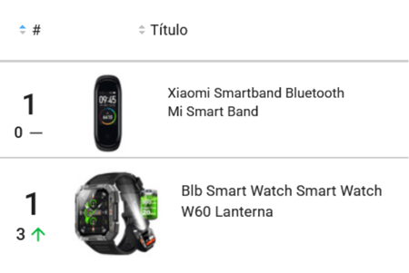 Smartband e smartwatch mais vendidos em agosto de 2024