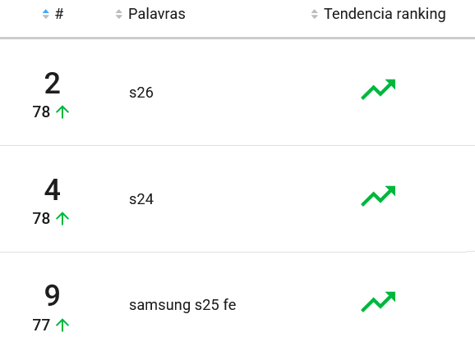 Smartphones mais pesquisados no Mercado Livre