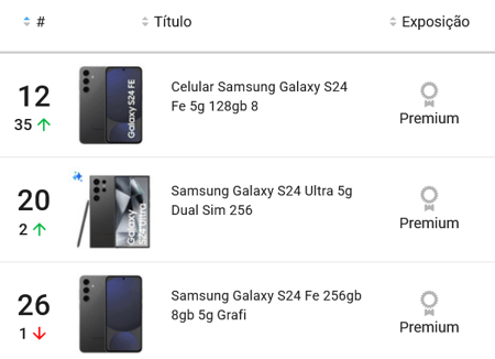 Smartphones mais vendidos no Mercado Livre