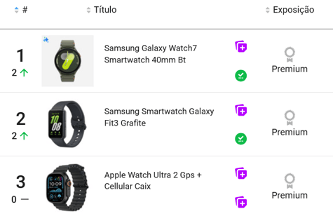 Smartwatches mais vendidos no Mercado Livre em março de 2025