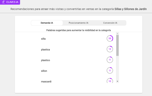 Sugerencia de palabras clave para potenciar la visibilidad-1