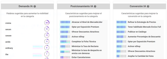 Sugerencias IA de Nubimetrics para potenciar una publicación