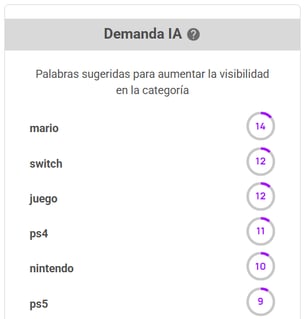 Sugerencias IA de palabras clave para alinearse a la demanda