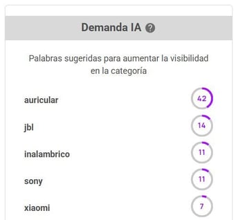 Sugerencias IA de palabras clave para el nicho Auriculares en Uruguay
