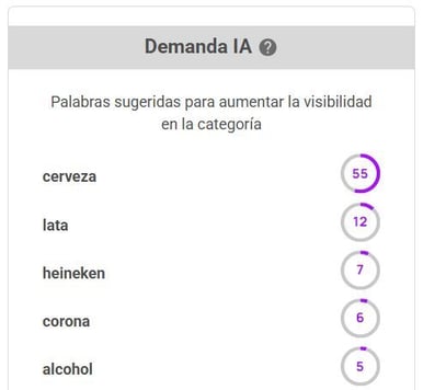 Sugerencias IA de palabras clave para el nicho Cervezas en Mercado Libre Argentina