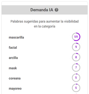 Sugerencias IA de palabras clave para el nicho Mascarillas Faciales en México